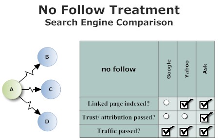 search engine nofollow